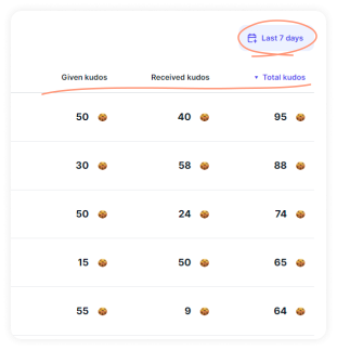 leaderboards_options